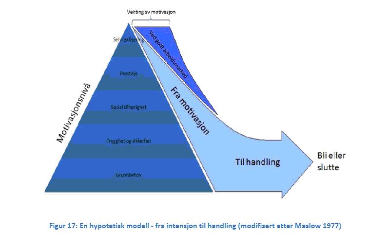 Maslow behovspyramide Maslow behovspyramide