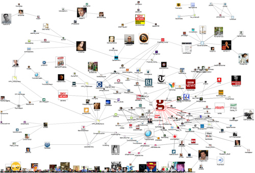 social media network