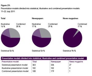 Fordeling av presentasjonsmodeller