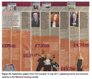 Grafikk i britiske aviser