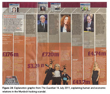 Illustrerende grafikk. Faksimile The Guardian