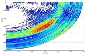 Metoder mot avskoging – Makt, minner og vern