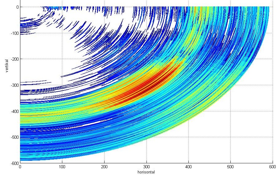 Etterbehandling av data fra sonaren SX90